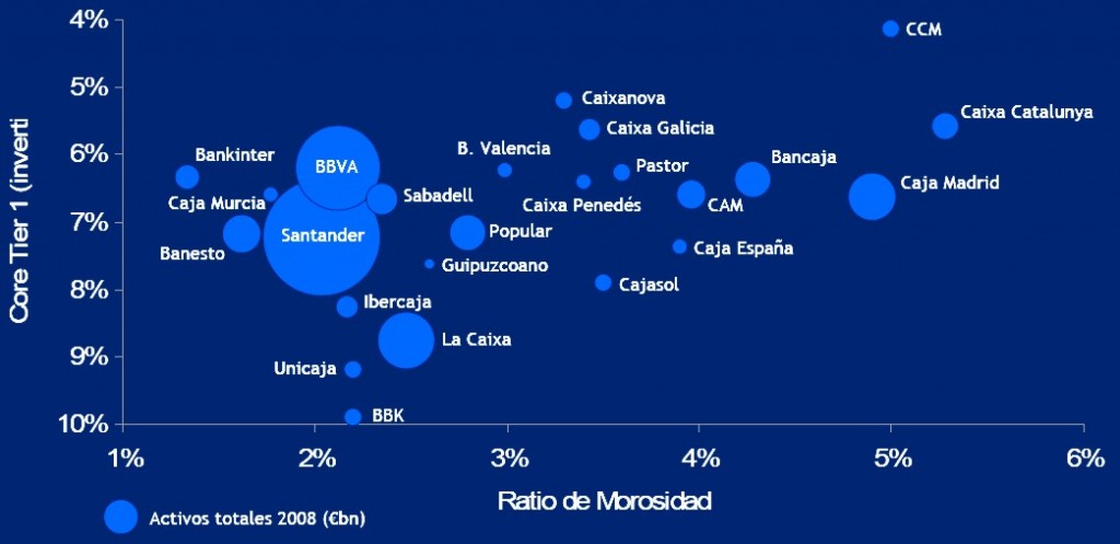 coretier1_morosidad