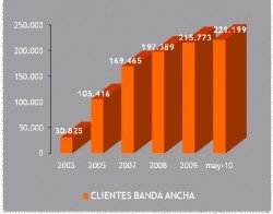 cuota_mercado_euskaltel