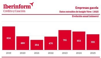 Evolución Gacelas 2025