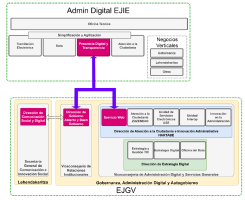 gobierno vasco en internet