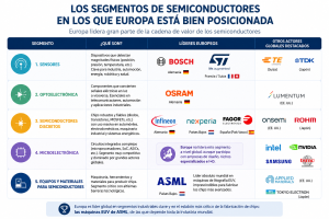 europa – mercado chips