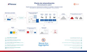 planta de biscay eco aggregates