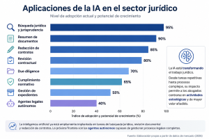 aplicaciones de ia en derecho