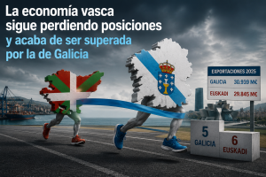economia exportadora vasca y gallega