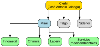clerbil_esquema_basico
