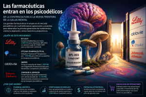 farmacéuticas psicodélicos