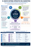 Marketer del futuro