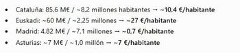 presupuesto cooperación per cápita