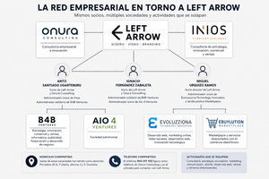 red empresarial left arrow