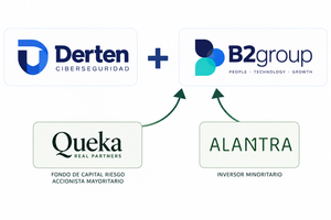 b2group compra derten