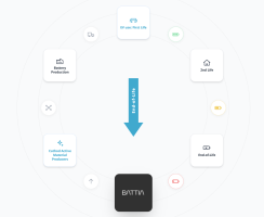 battia