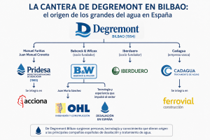 cantera de degremont