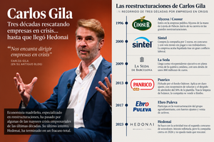 carlos gila