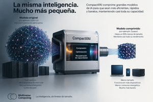 compactifai
