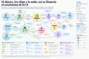 economía circular ia