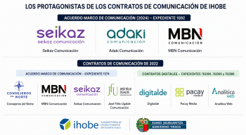 empresas de comunicación euskadi