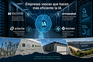 empresas vascas que hacen más eficiente la ia