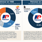 Evolución reparto del capital de Petronor