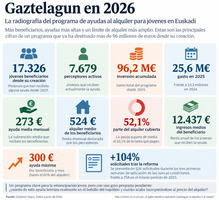 gaztelagun