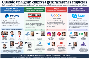 grandes empresas generan mafias