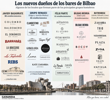 grupos restauración bilbao