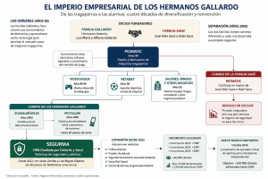 hermanos gallardo