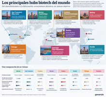 hubs biotech del mundo