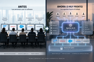 ia erp crm