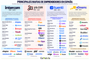mafias de emprendedores españoles