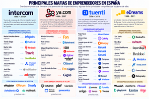mafias de emprendedores españoles