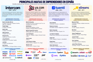 mafias españolas de emprendedores