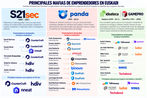 mafias vascas de emprendedores