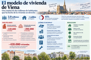 modelo vivienda pública viena