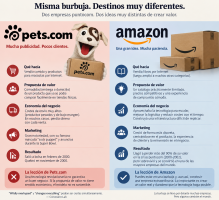pets contra amazon