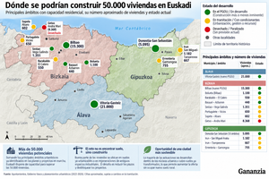 posibles nuevas viviendas en euskadi