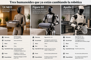 robots humanoides