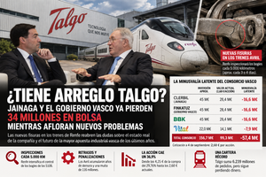 talgo jainaga pradales