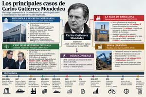 Casos y condenas de Carlos Gutiérrez Mondedeu