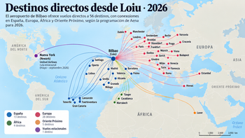Destinos directos desde Loiu
