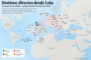 Destinos directos desde Loiu