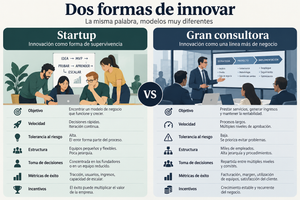 Dos formas de innovar_ Startup vs consultora