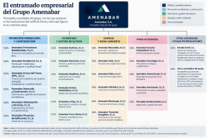 Grupo Amenabar