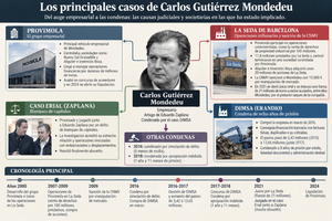 carlos gutiérrez mondedeu