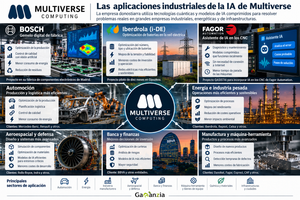 empresas que utilizan multiverse
