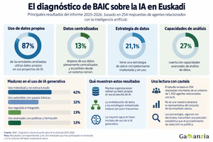 informe baic 2026