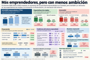 informe gem 2026