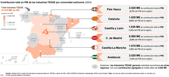 informe pwc industria de defensa