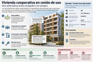 vivienda cooperativa en cesión de uso