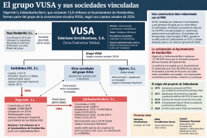 vusa y zaldunborda